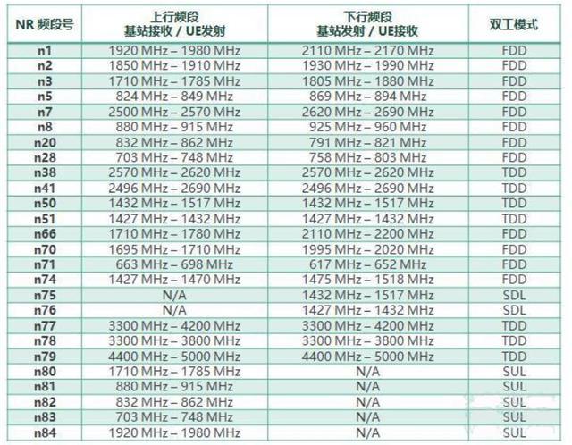 支持n79的5g手机,n79是不是假5g手机