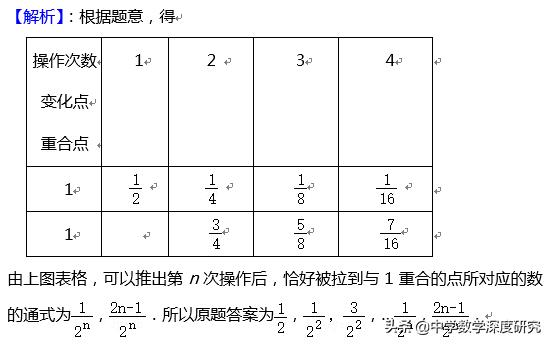 探源数形结合解题技巧,数形结合思想直观解析