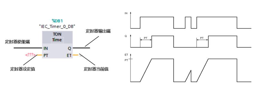 s7-1200plc定时器有几个管脚,s7-200plc定时器分为哪几种