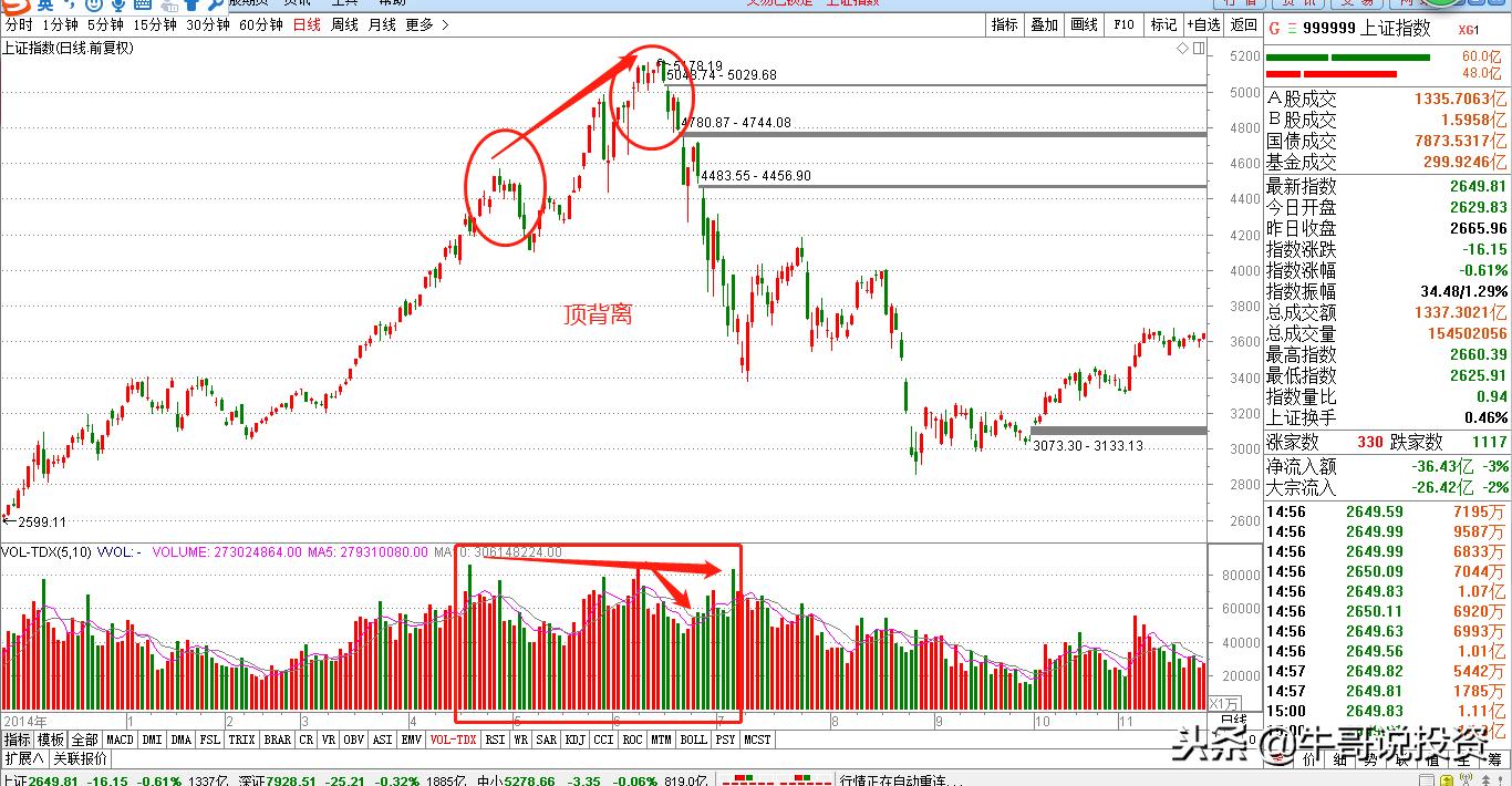量价分析与操盘手法,股市12个量价关系看盘口诀
