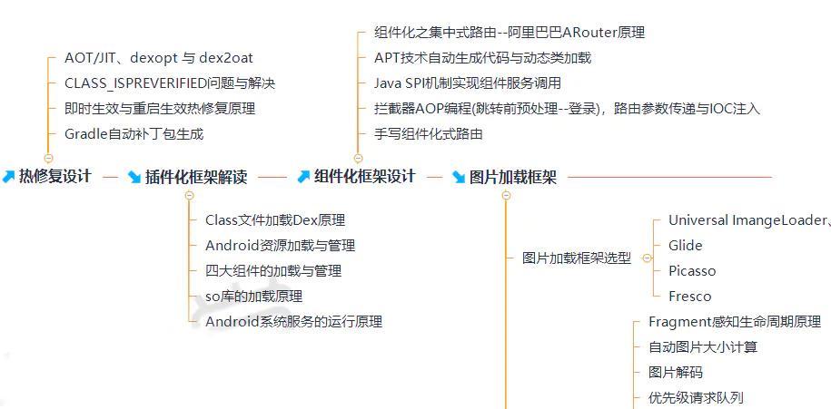如何系统学习Android开发?一线互联网内部整理Android学习路线图