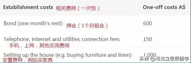 澳洲留学学校排名和留学费用,澳洲留学和英国留学哪个性价比高