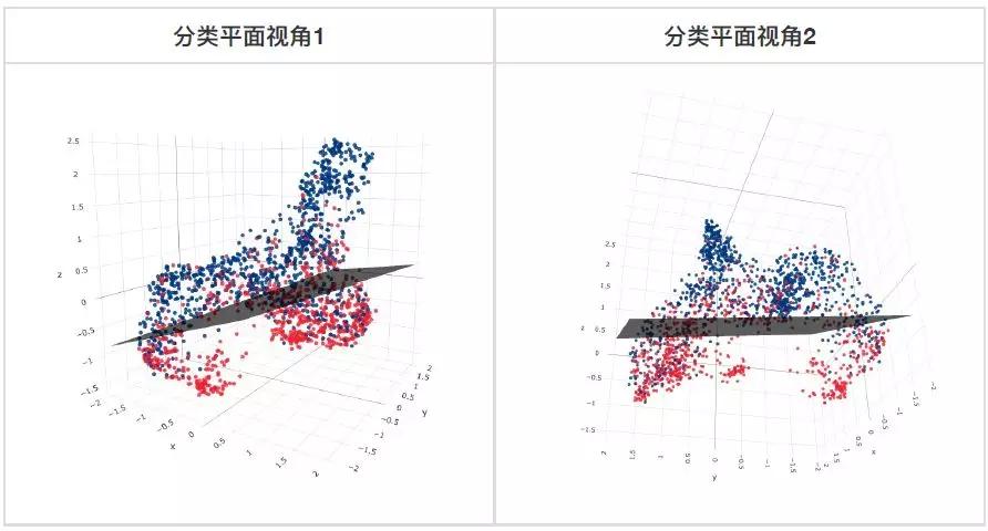 无标注数据是鸡肋还是宝藏？阿里工程师这样用它​