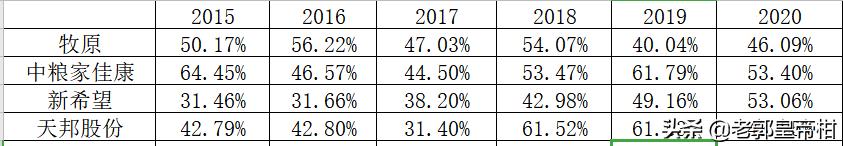 牧原上市公司盈利模式,万亿消费市场
