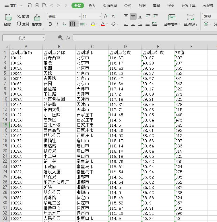 如何制作地图热力分布图,简单热力图表制作教程