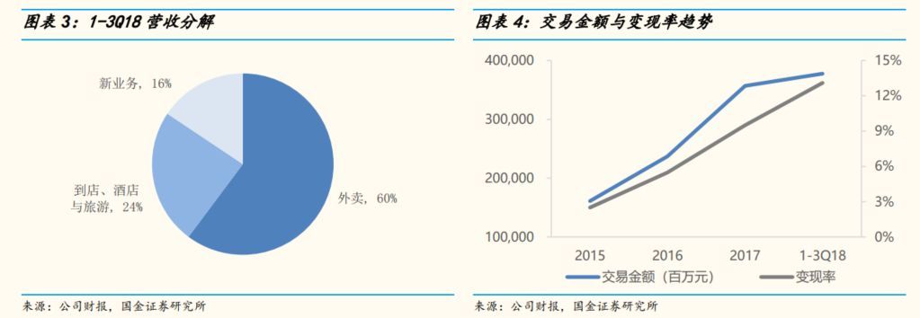国金证券专题研究,国金证券投资方案