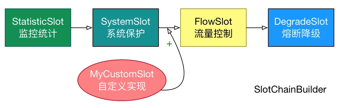 掌门一对一社群运营工作怎么样,掌门1对1公益