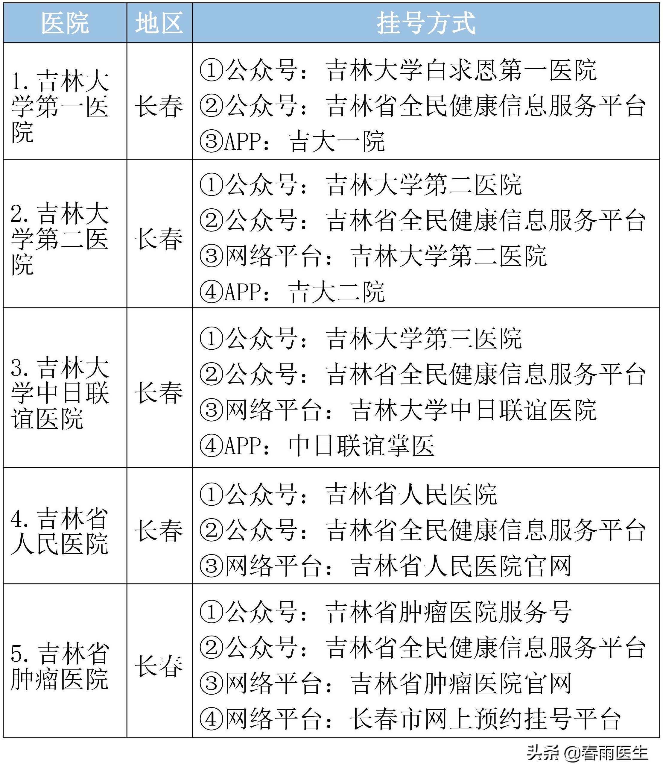 吉林省肝病医院排名,吉林省最牛5家医院排名