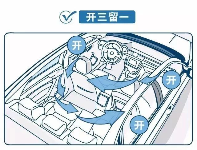 车内中暑,高温肆虐如何避免爱车中暑