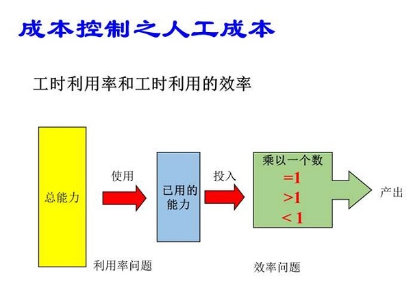 医院成本核算流程,医院成本分析报告