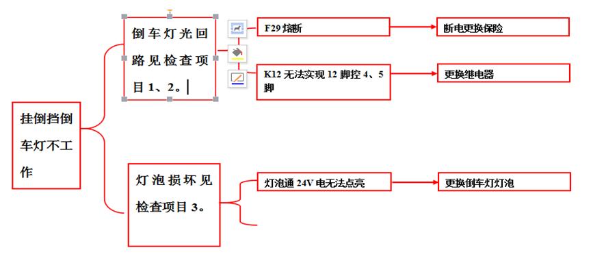 重卡电路气路故障,重卡电路故障处理大全