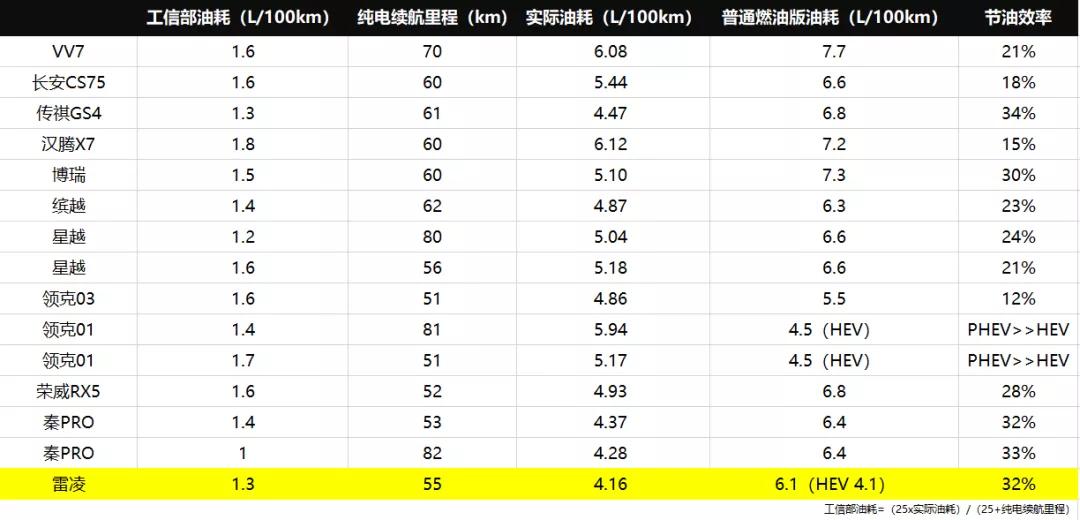 混合动力，自主品牌又一次“弯道超车”的机会