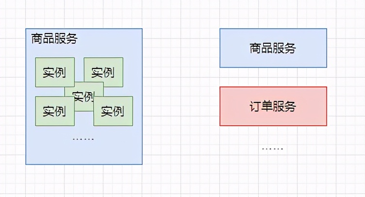 高并发很复杂吗,高并发是什么