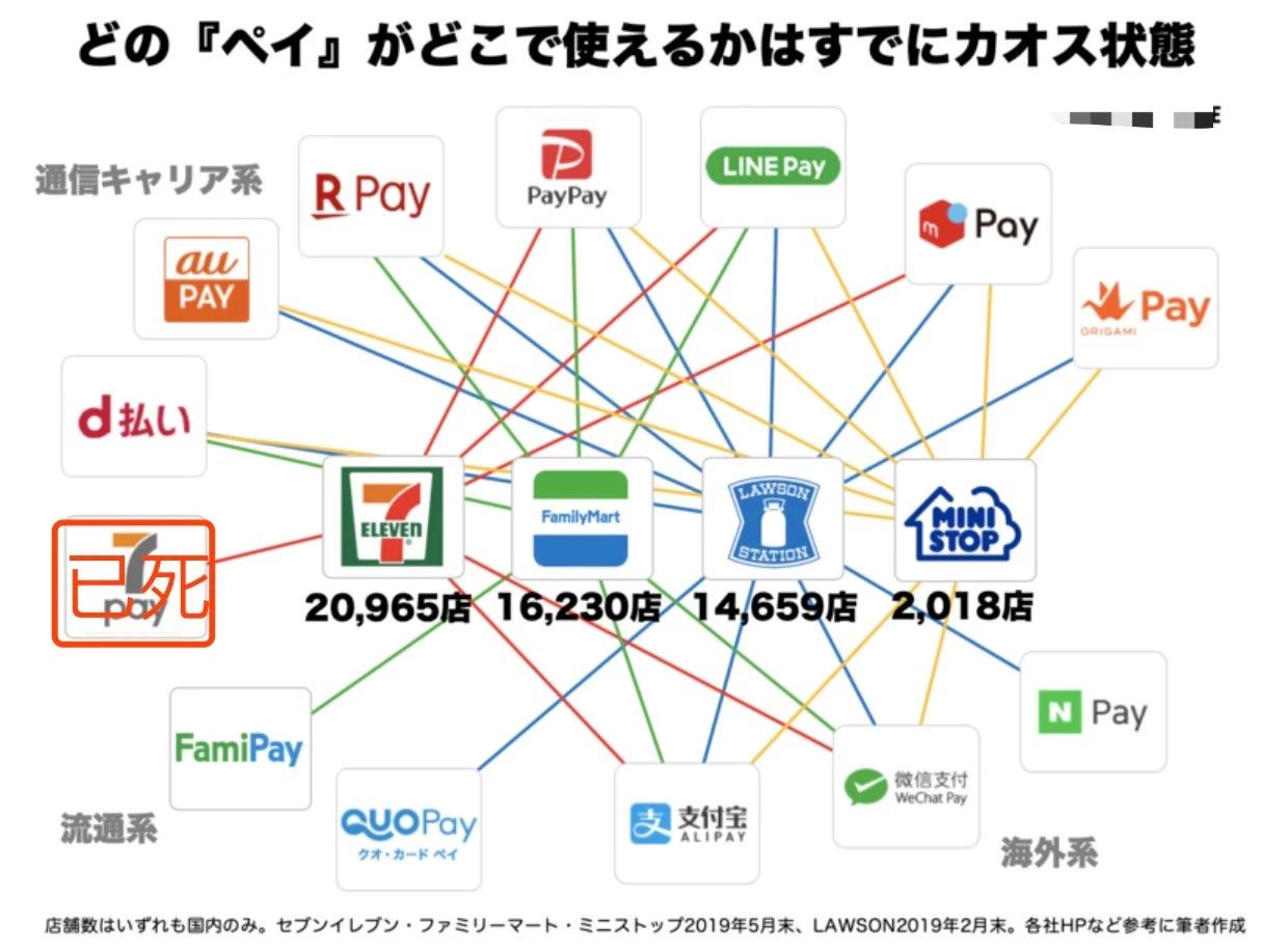 明天开始,日本QR支付又可以拿20%返现啦!大型“羊毛”等你撸