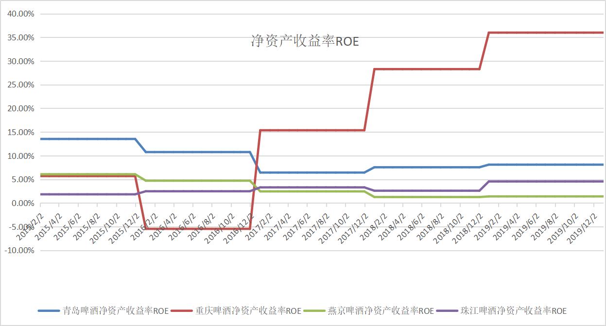 重庆啤酒走势分析,重庆啤酒股票技术分析报告
