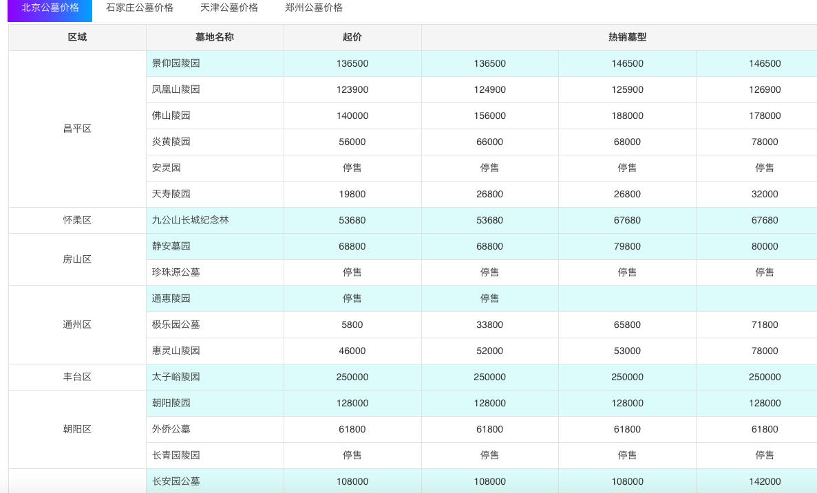 买房用来放骨灰合法吗,买房当骨灰房违法吗
