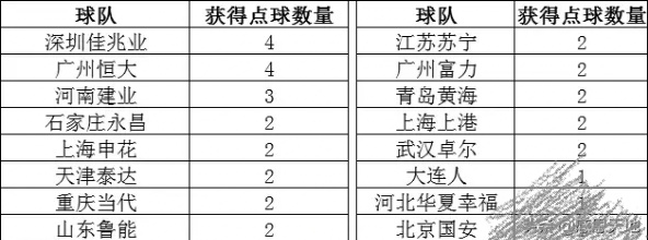 怎样判断点球判不判,点球裁判不公平