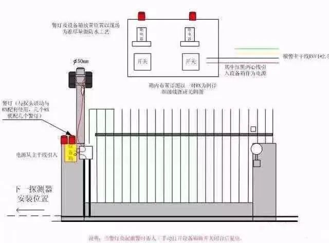 弱电工程红外防盗报警系统知识大全