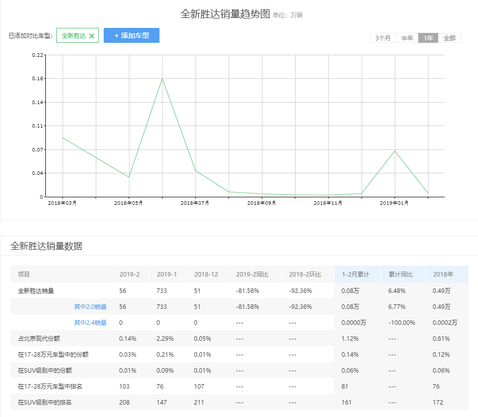 第四代胜达是什么车型,换装2.0t发动机多少钱