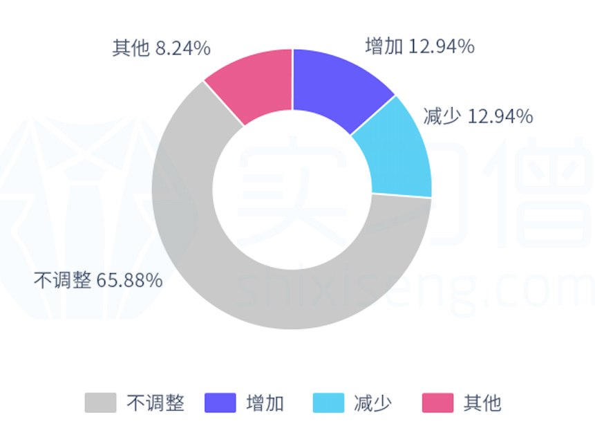 实习僧《2020年疫情下春招调研报告》发布，线上招聘成为新*局破**点