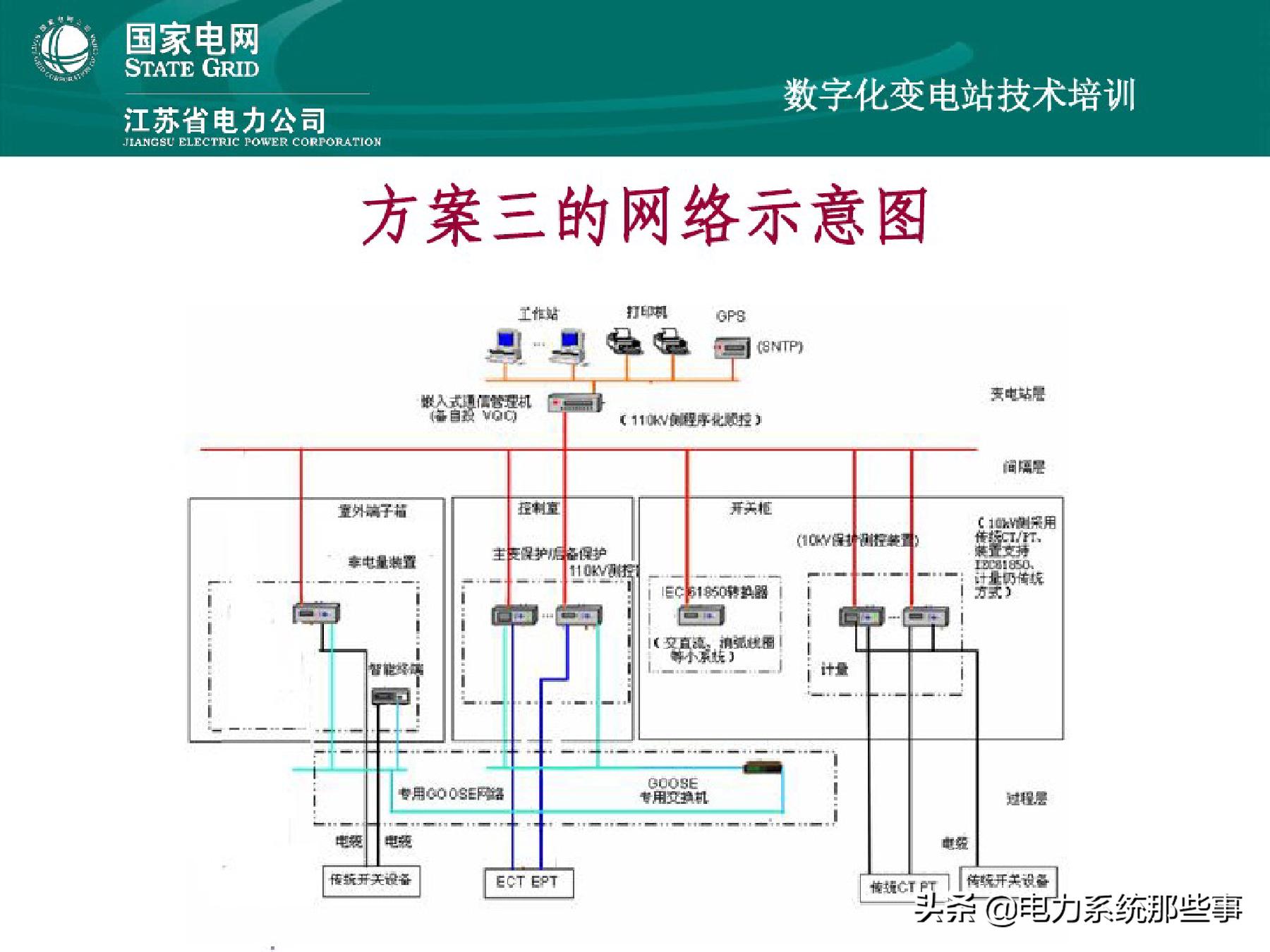 国网变电基础知识,国网基本信息