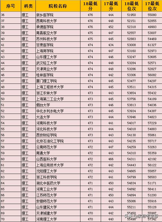 陕西2023年各二本学校分数线,陕西省二本填报志愿填几个院校