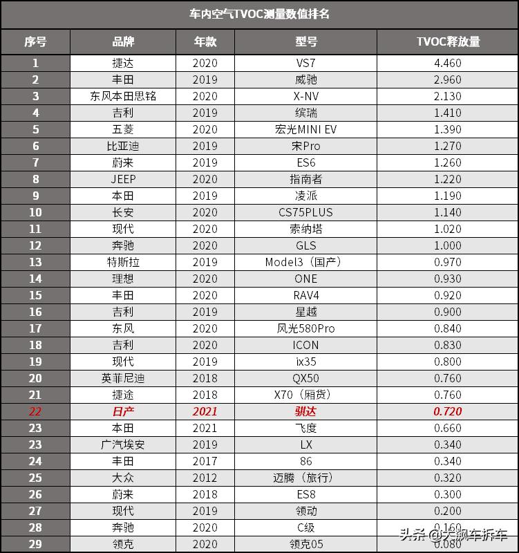 看见的光鲜亮丽，看不见的能省就省