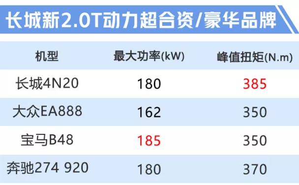 长城9dct混动,全新长城9速变速箱