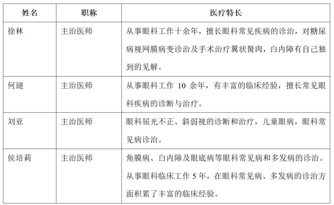 苏州科技城医院眼科简介及专家介绍