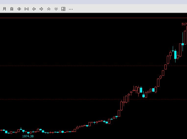 期货实盘第四集,实盘第八天本金6万