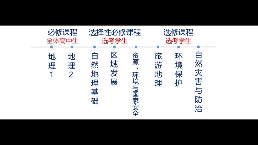 开学第一课地理,免费观看高中地理全套课程