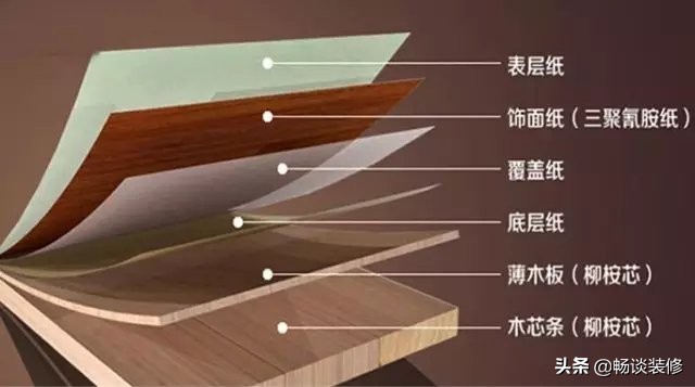 哪个牌子的生态板好怎么挑选,大家装修生态板用什么牌子