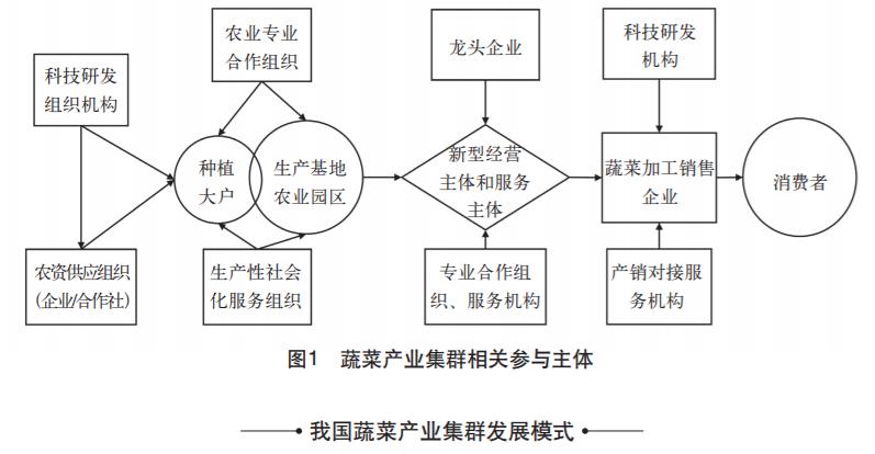 现代农业产业园示范基地,现代农业蔬菜水果种植示范基地