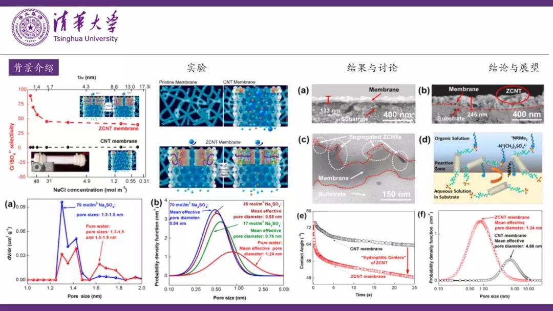 广大学子如何顺利通过毕业答辩?