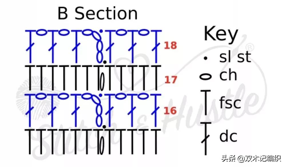 自己动手钩个小包,超实用钩织购物袋图解