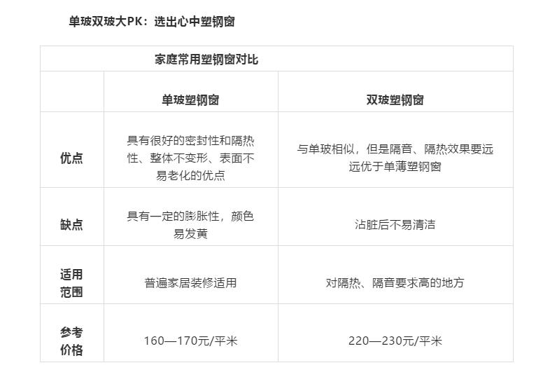 各种材质的窗优缺点,四种类型的窗户哪种适合你