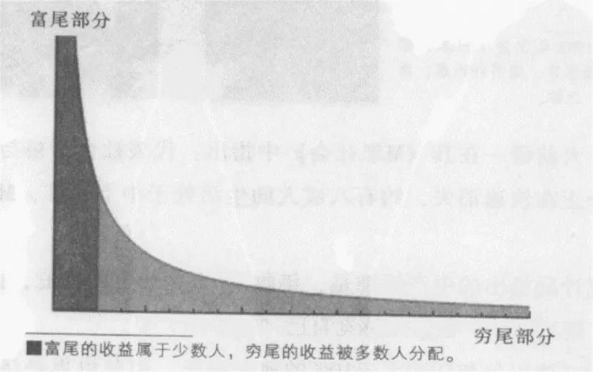 泡泡玛特溢价吗,泡泡玛特抽签有利润吗