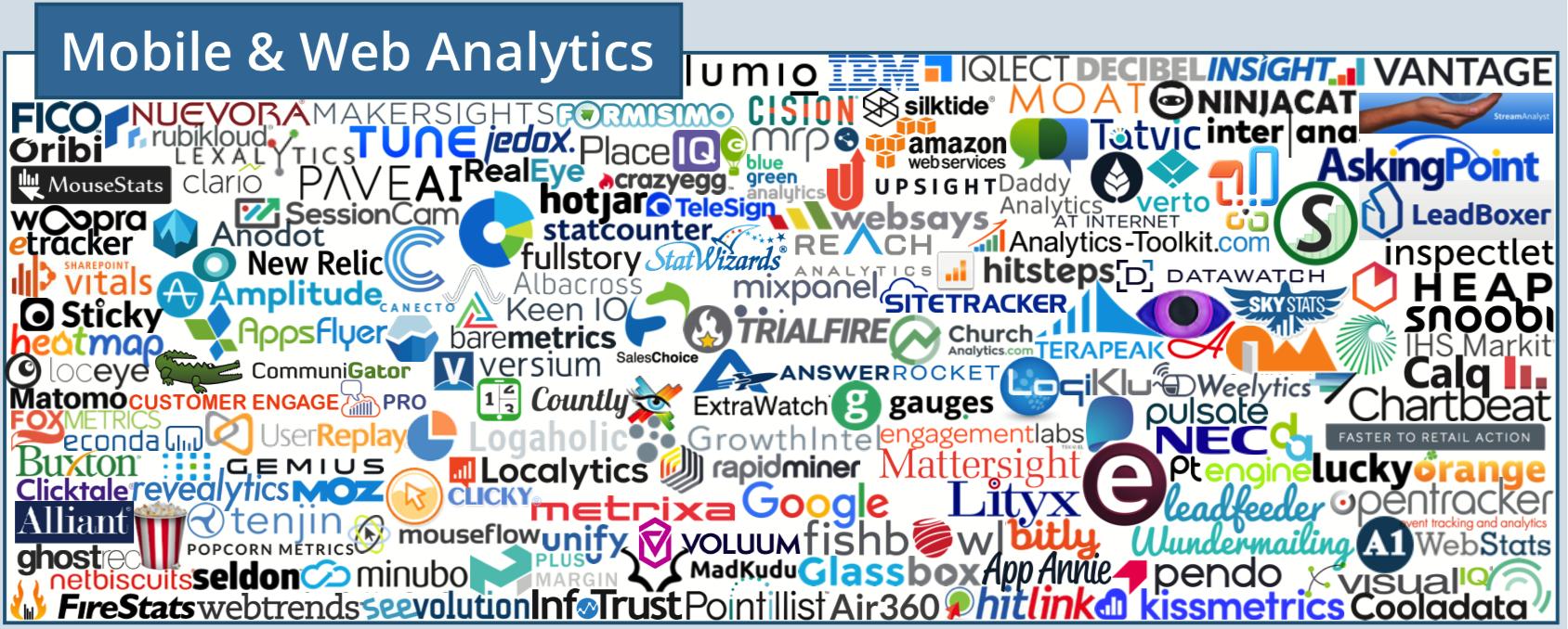 martech营销技术图谱2021,martech全景图