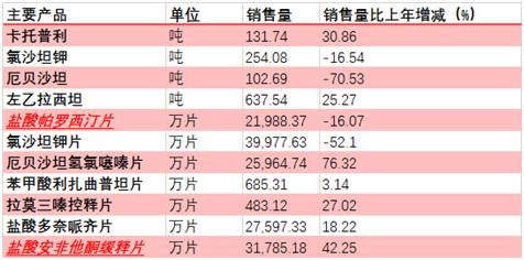 生产抗抑郁药的上市公司有哪些,抑郁药上市公司排名