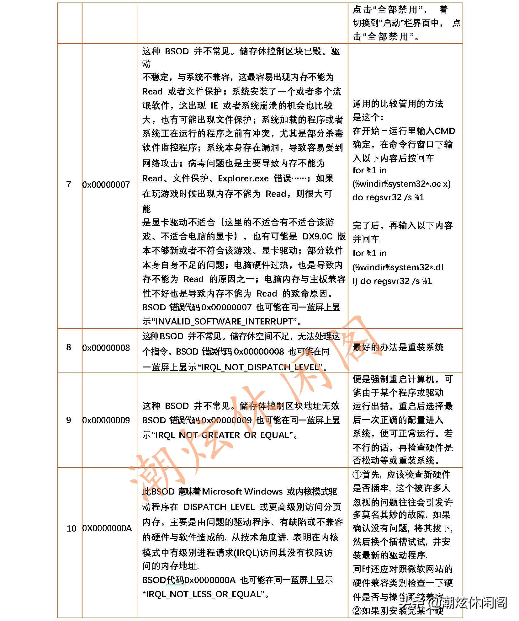windows蓝屏代码大全解决方法,windows7蓝屏代码19怎么解决