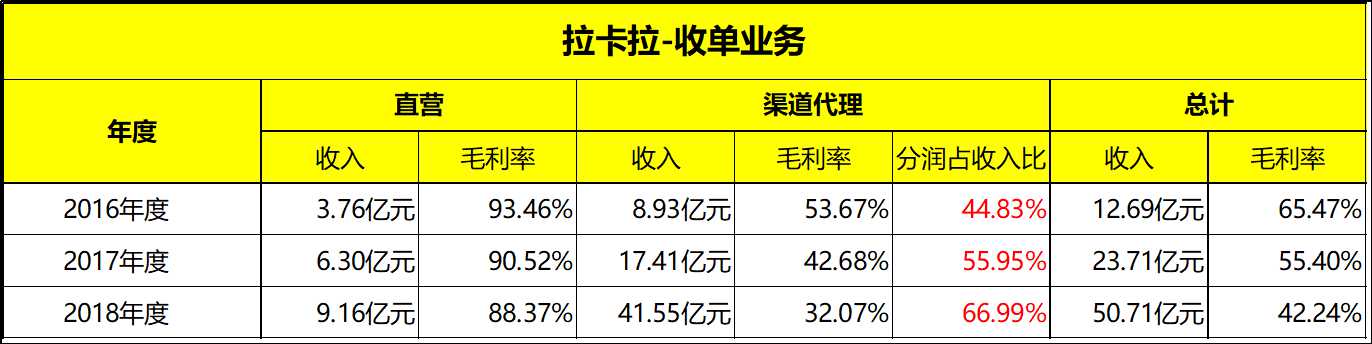 拉卡拉为啥不能刷卡,拉卡拉刷卡成功了吗