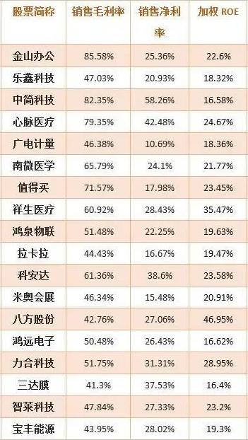 次新股选股技术实战,巴菲特选股思路选a股