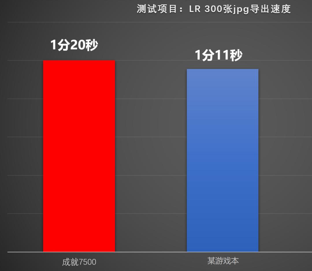 成就7500性能释放怎么样,成就7000测评