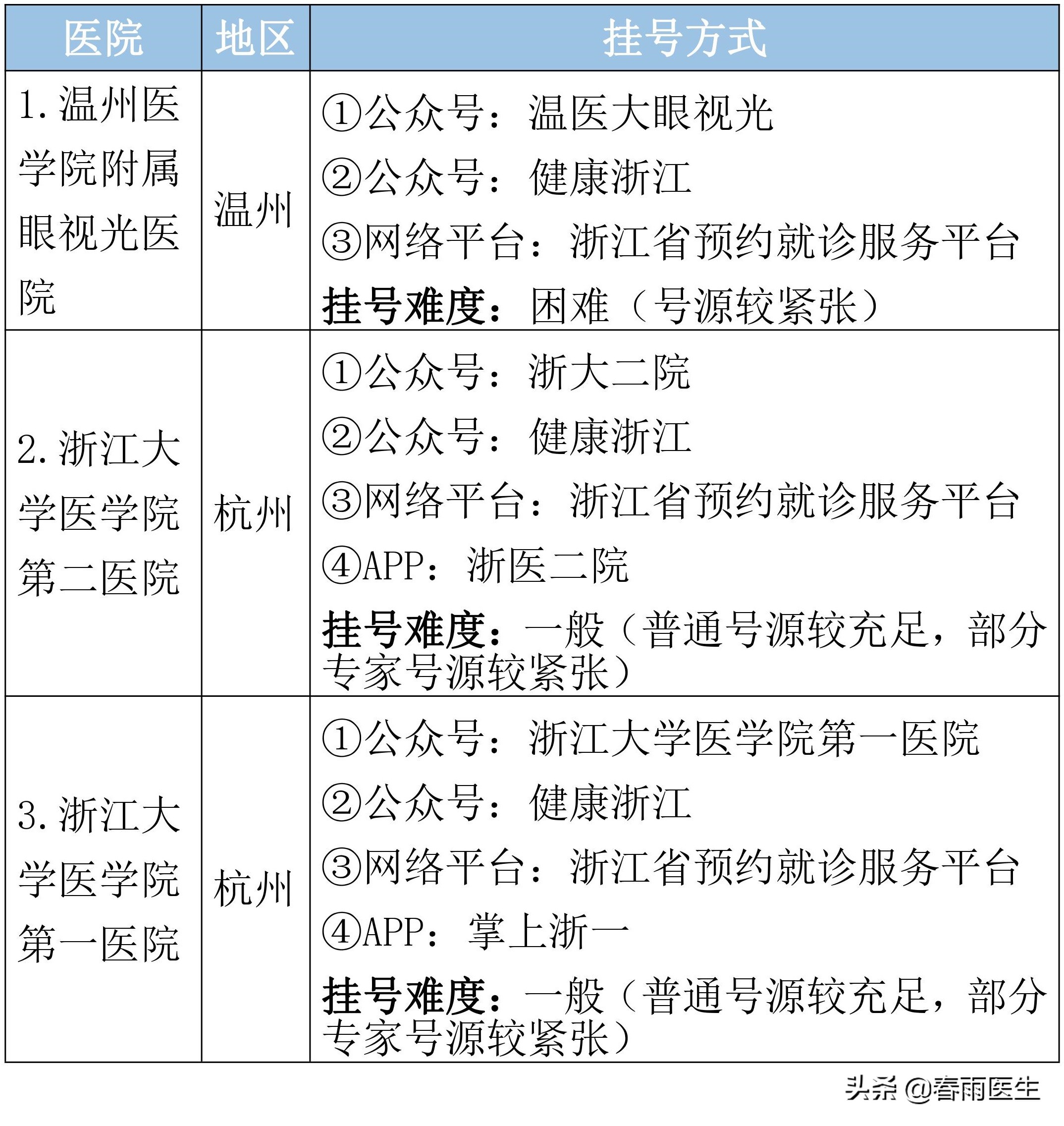 浙江省第一人民医院预约挂号,浙江省口腔医院怎么预约挂号