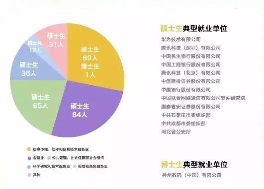 北大软微金融科技今年考研分数线,北大软微金融科技复试分数线预测