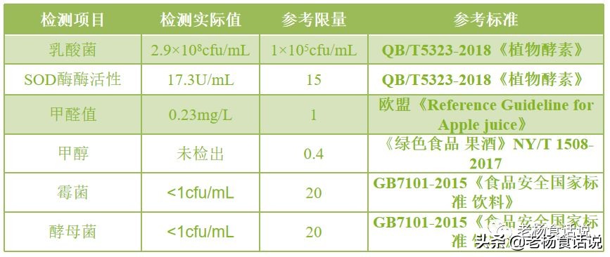 酵素真的完全一无是处么,你真的了解酵素吗
