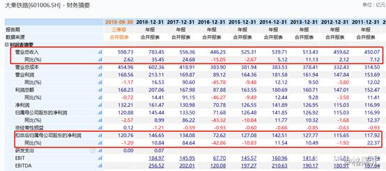 大秦铁路是蓝筹股吗,个股操作大秦铁路601006