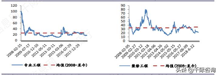 高大上的写字楼适合做什么,办公楼行业