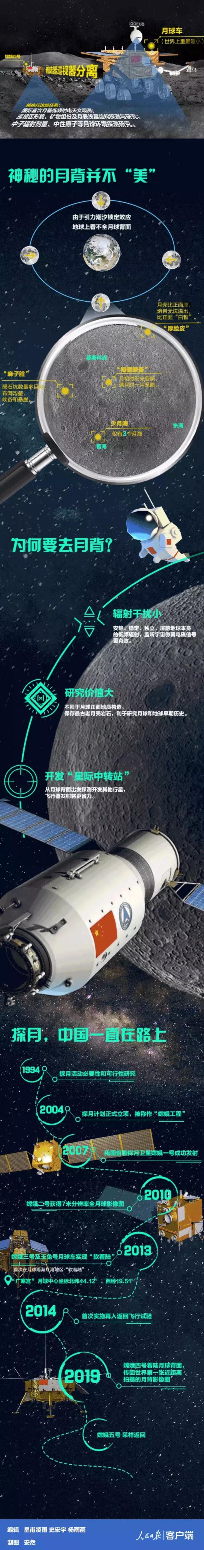 嫦娥四号传回高清月球背面照片,嫦娥四号月球背面软着陆高清图片