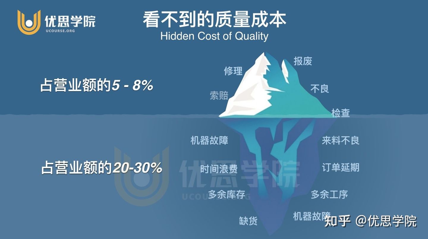 优思学院六西格玛报名途径,优思学院六西格玛证书靠谱吗